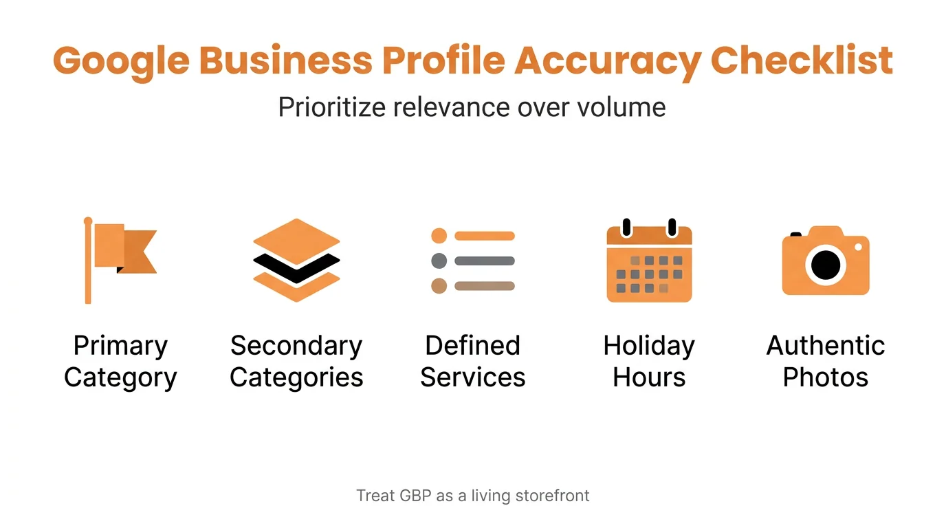 Google Business Profile Accuracy Checklist