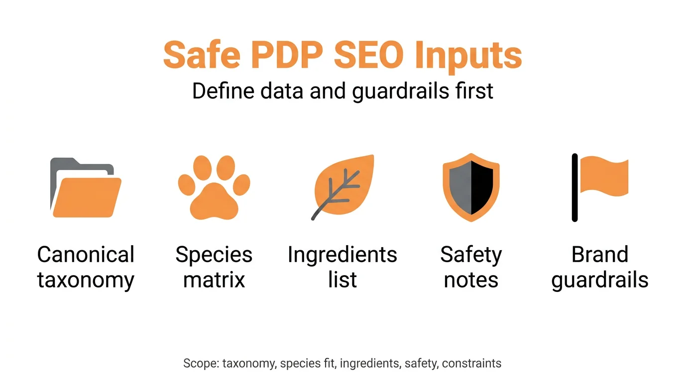 Safe PDP SEO Inputs