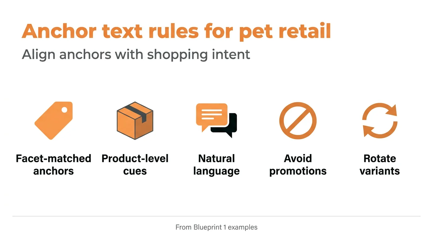 Anchor text rules for pet retail