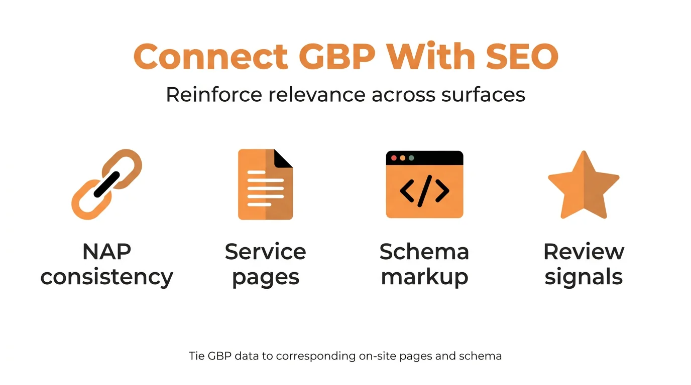 Connect GBP With SEO