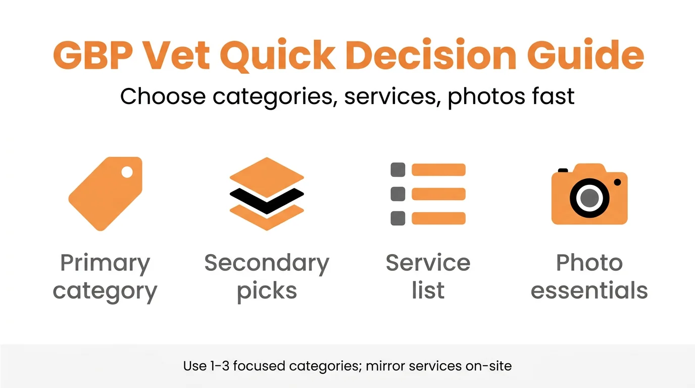GBP Vet Quick Decision Guide
