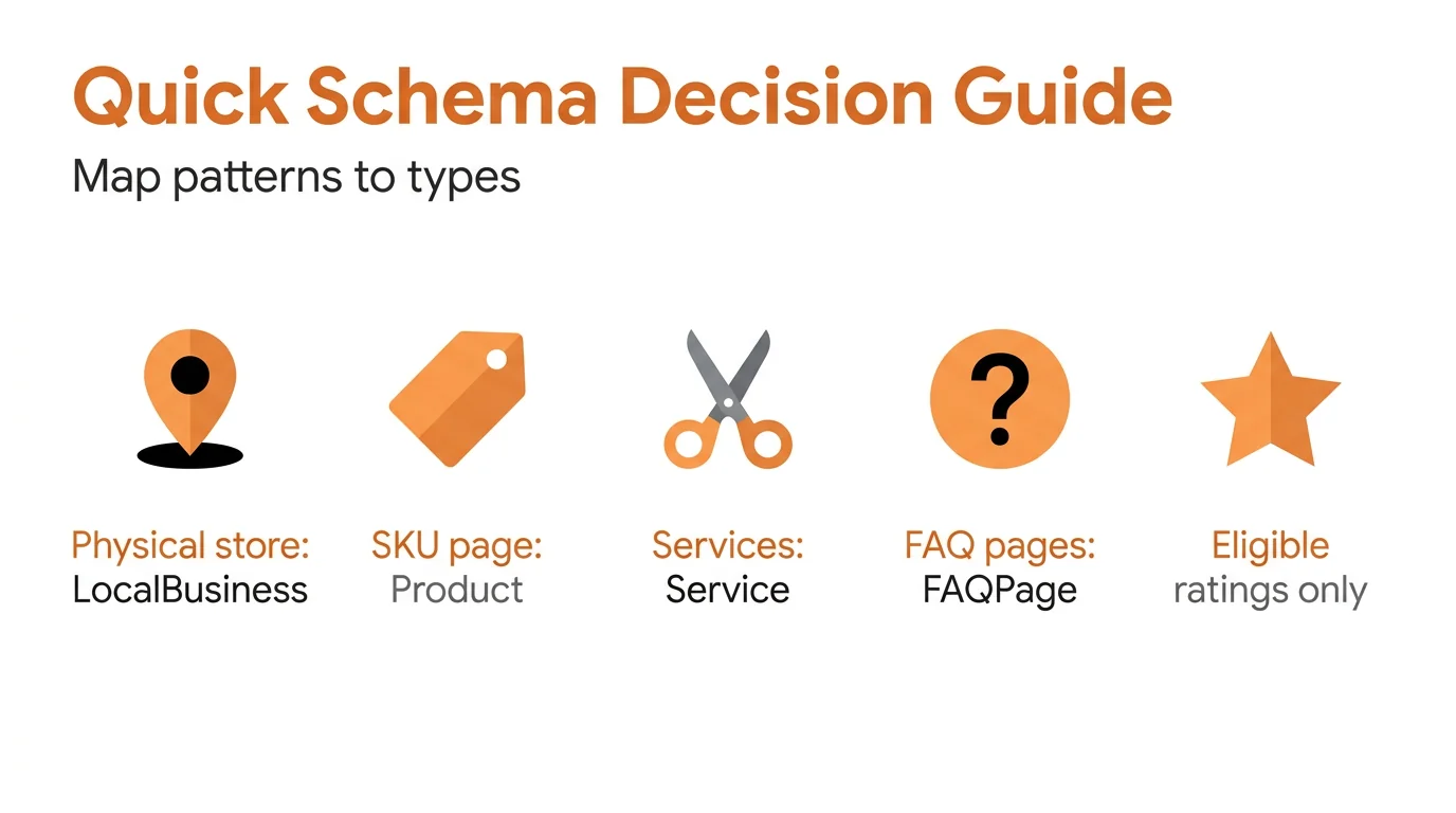 Quick Schema Decision Guide