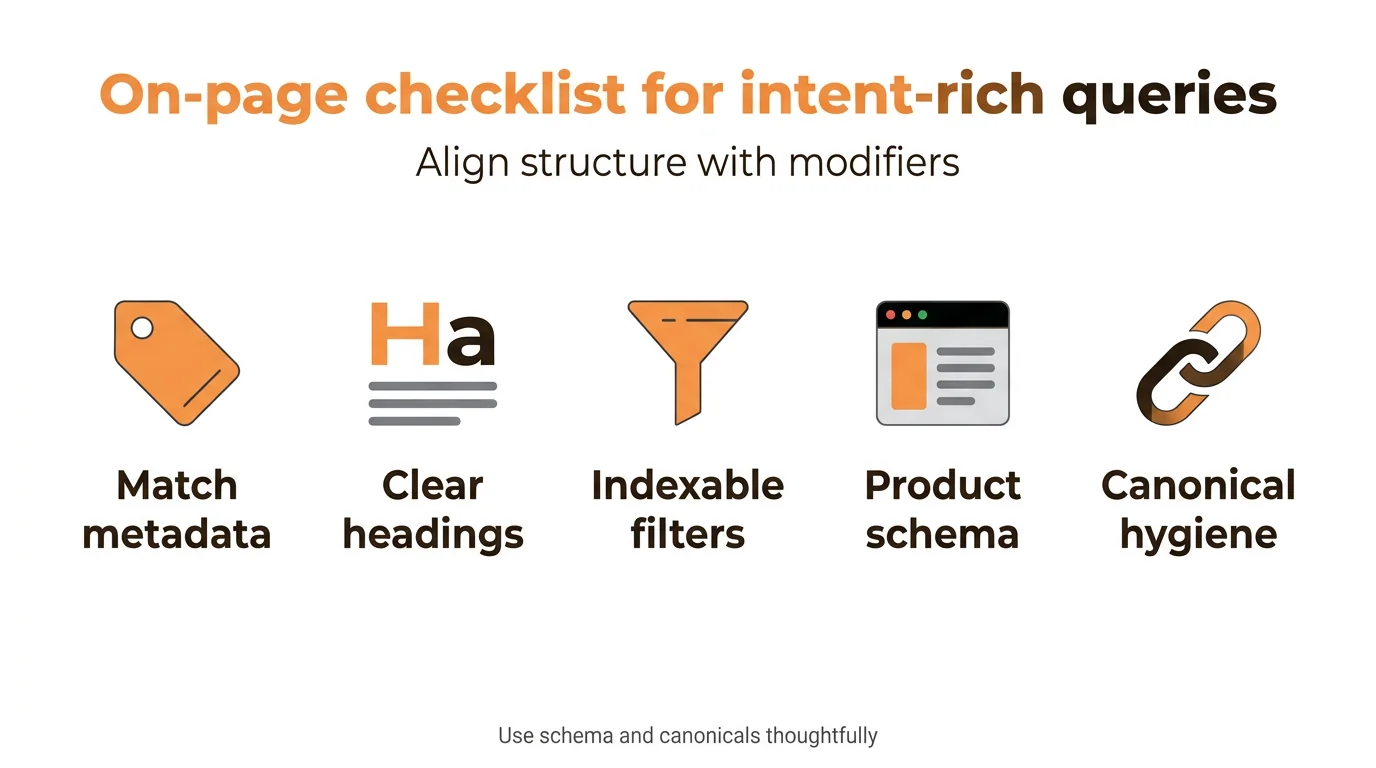 On-page checklist for intent-rich queries