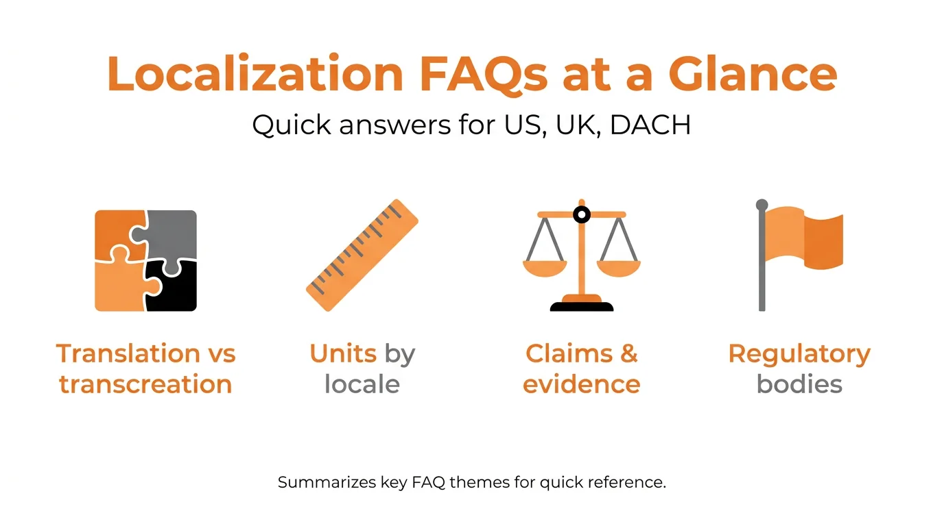 Localization FAQs at a Glance