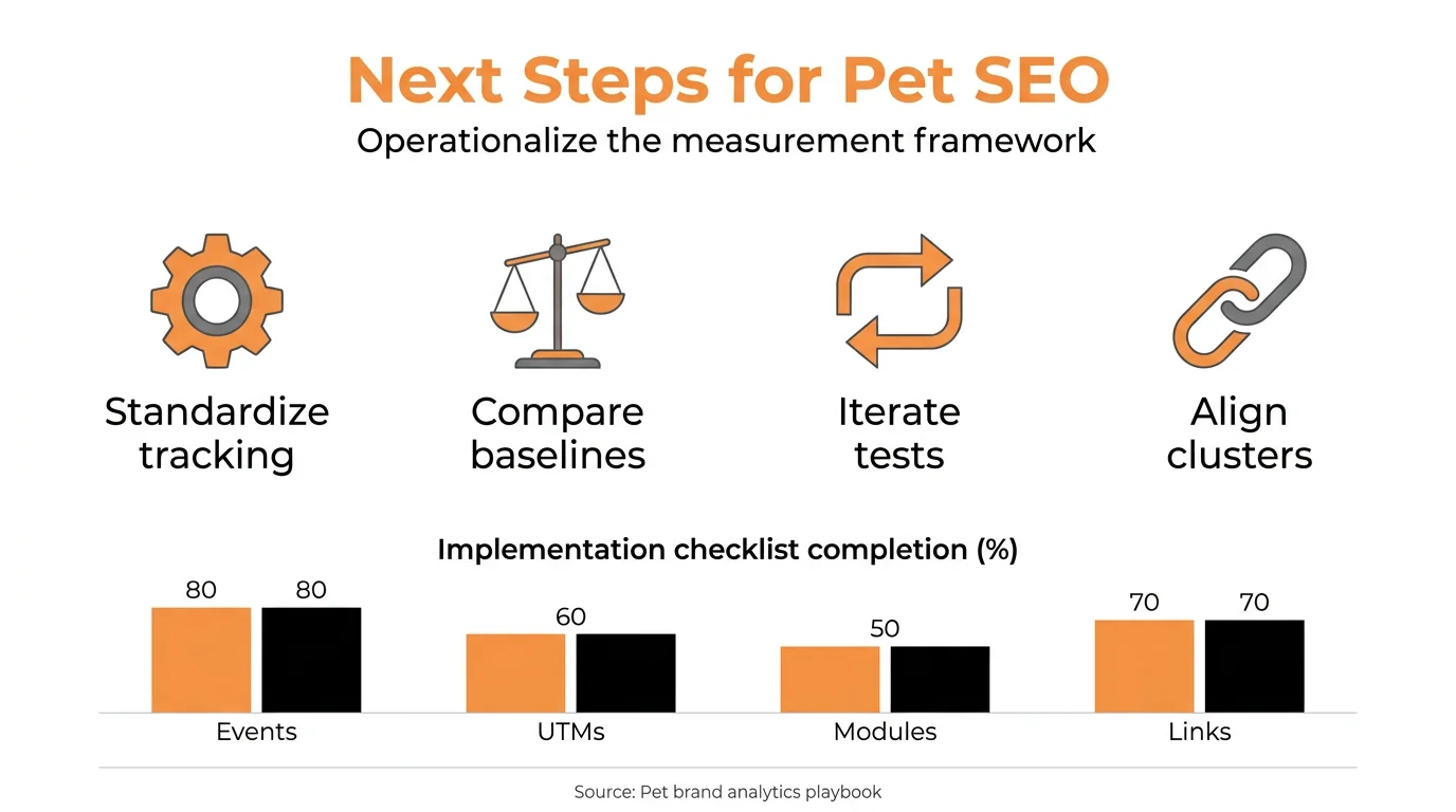 Next Steps for Pet SEO