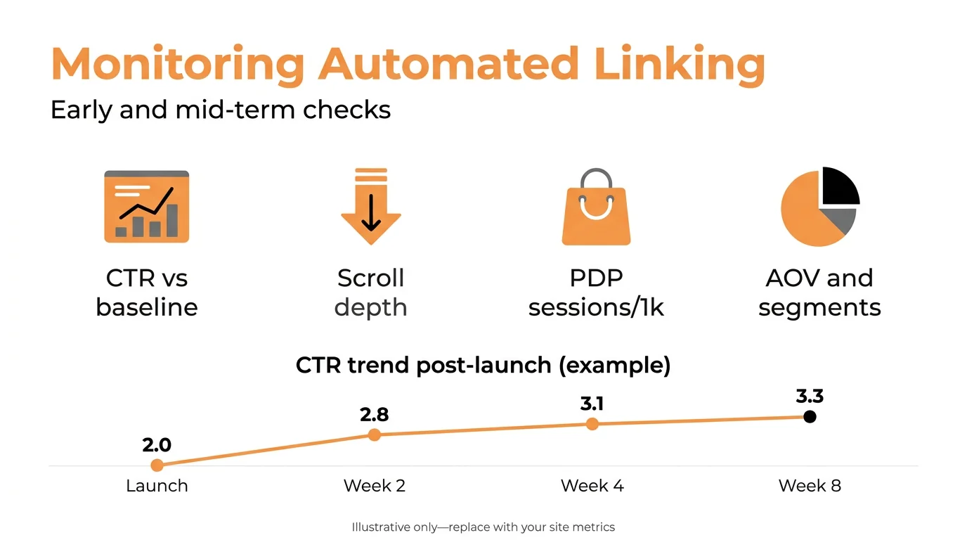 Monitoring Automated Linking