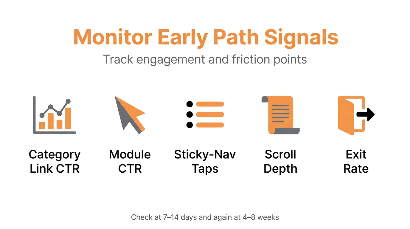 Monitor Early Path Signals