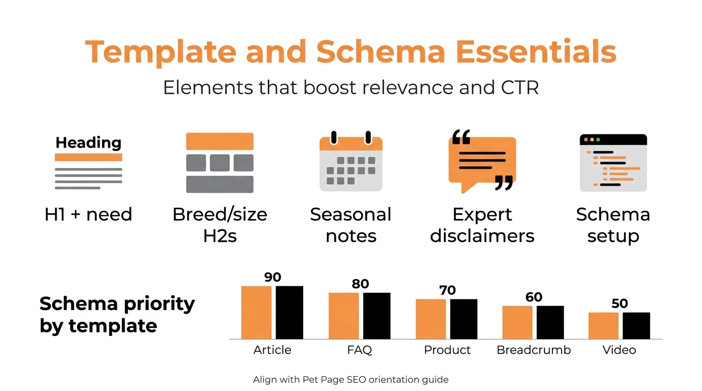 Template and Schema Essentials