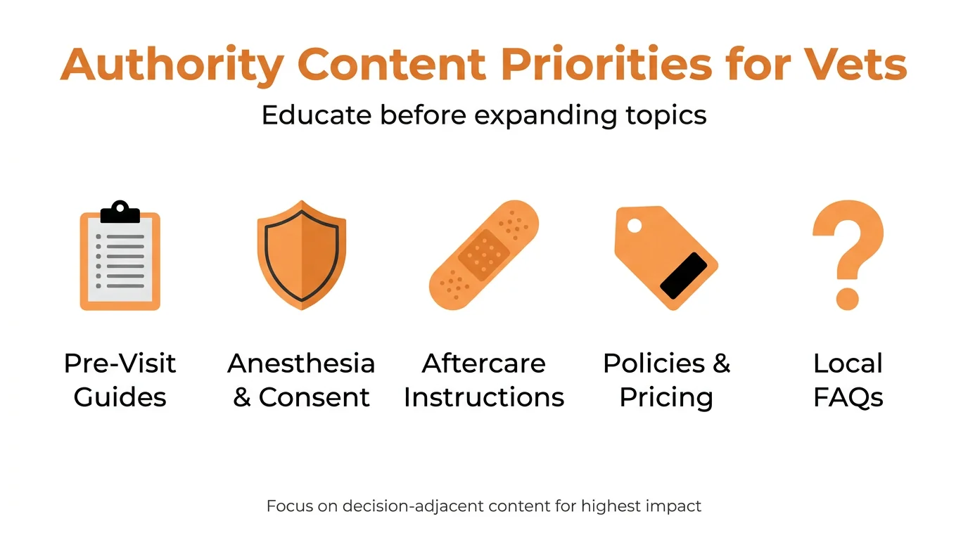 Authority Content Priorities for Vets