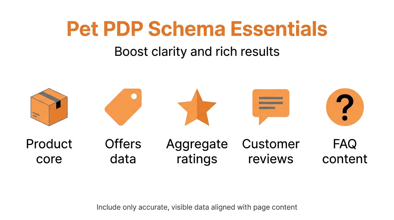 Pet PDP Schema Essentials
