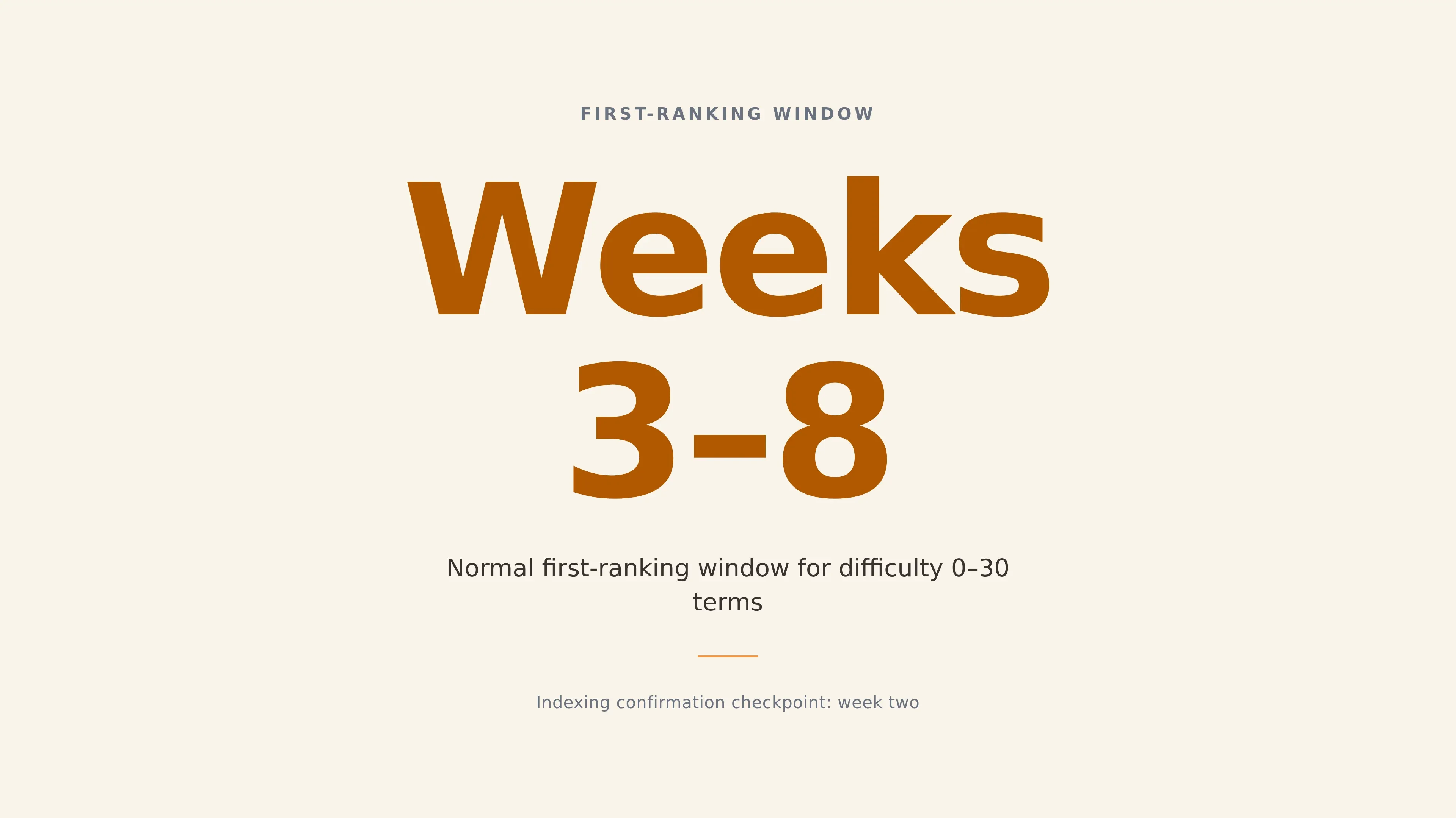 Highlights that first rankings for low-difficulty terms normally appear between weeks three and eight of the launch.